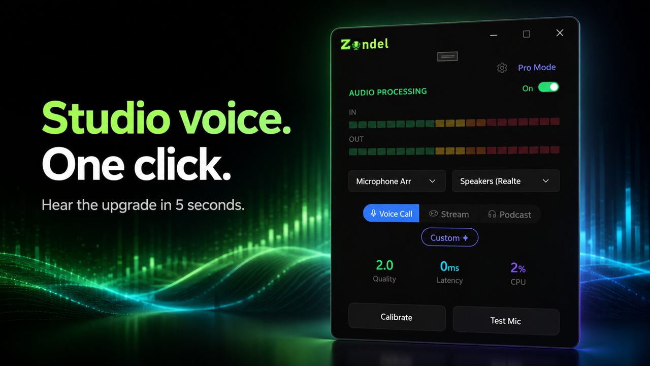 Studio voice. One click. Zondel Simple mode shown beside a green and blue audio waveform.